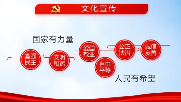 蓝天白云选举换届大会工作总结汇报动态PPT