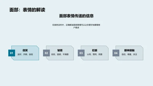 商务沟通的艺术