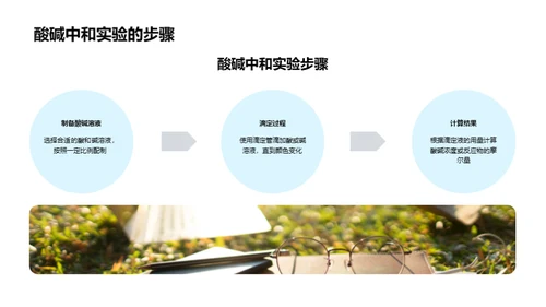 化学实验秘籍