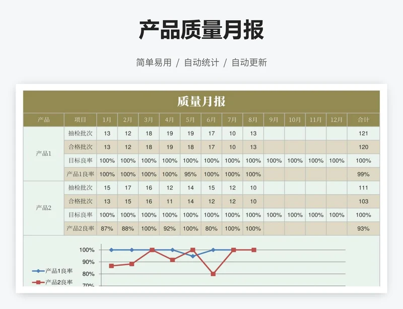产品质量月报