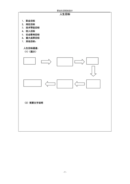 职业生涯规划
