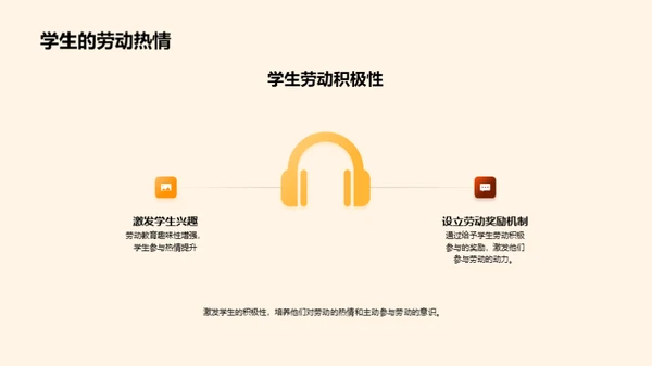 塑造未来劳动力