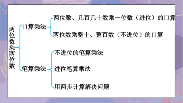 4.整理和复习（课件）-三年级下册数学人教版（共16张PPT）