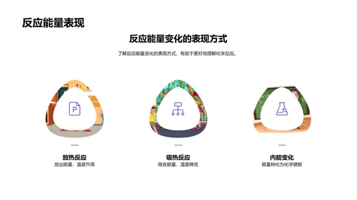 化学反应实践课PPT模板
