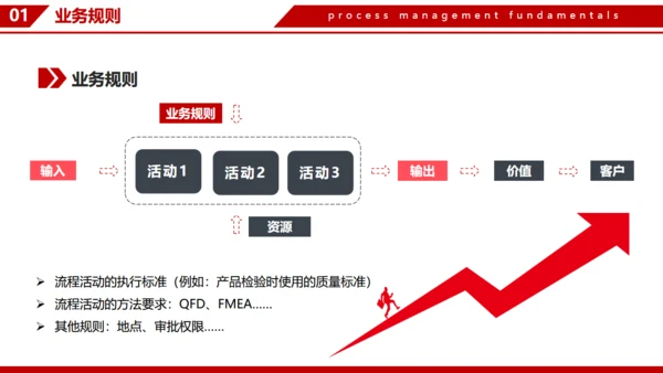 企业流程管理基本知识通用PPT模板