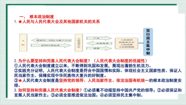 【核心考点】第三单元 人民当家作主 复习课件(共40张PPT)