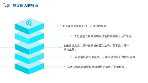 急诊科常见病商务蓝色风格PPT医疗护理