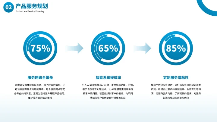 蓝色商务商业项目计划书PPT模板