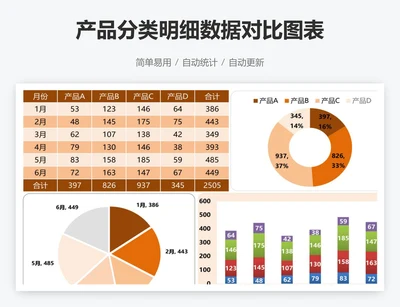 产品分类明细数据对比图表