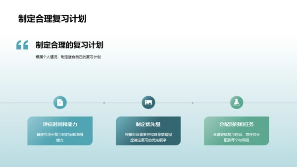 六年级学科复习指南