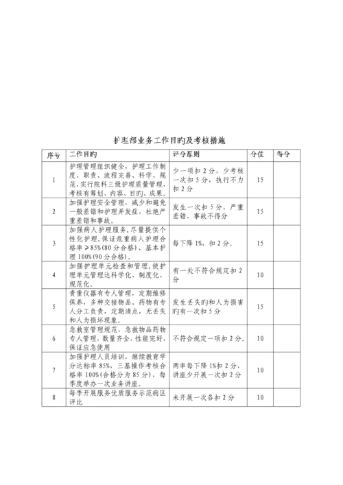 中西医结合医院科室综合目标考核专题方案.docx