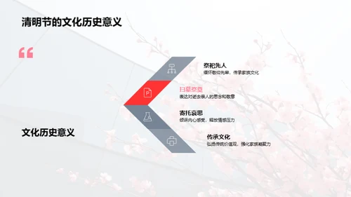 清明节的自然学问