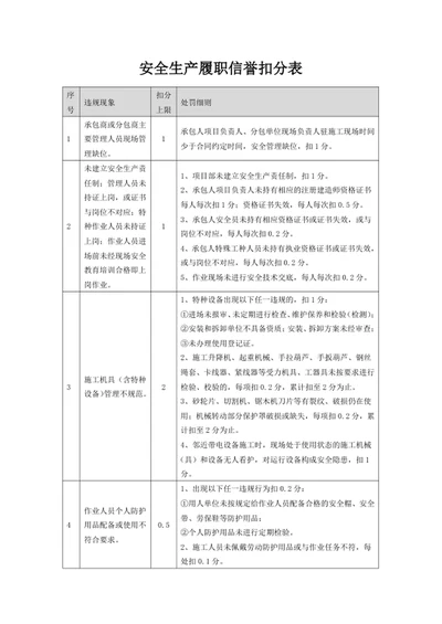 安全生产履职信誉扣分表