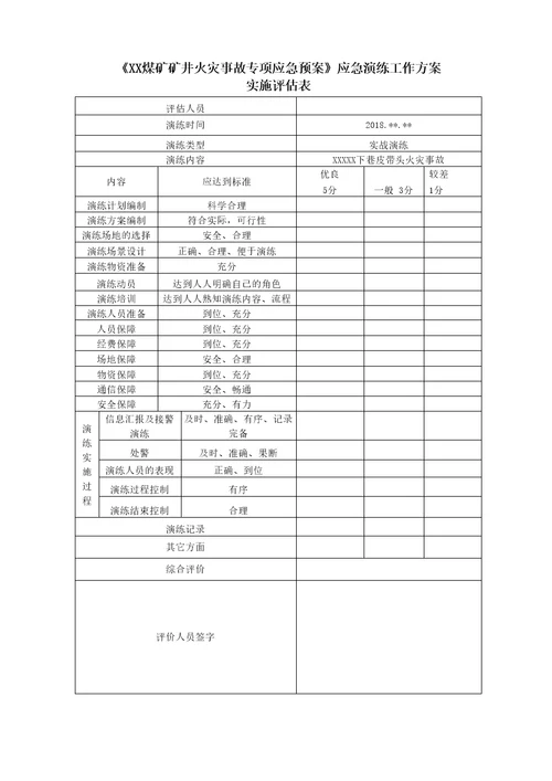 XX煤矿矿井火灾事故应急预案演练评估总结报告