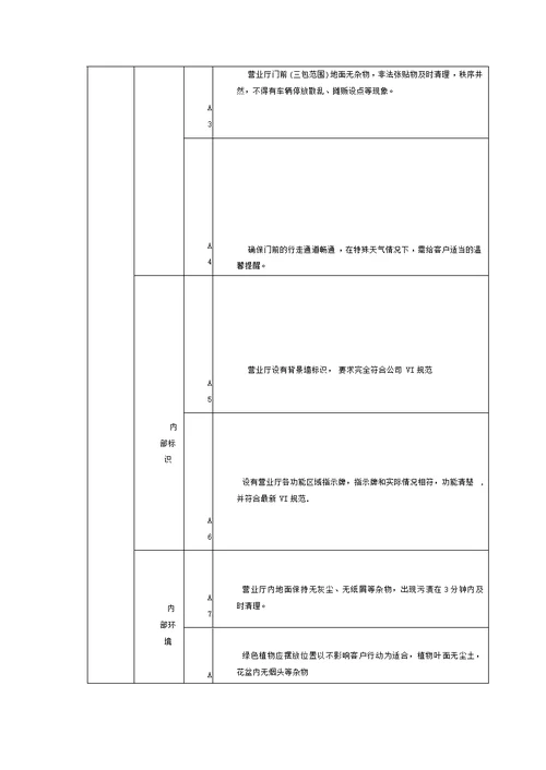 营业厅服务规范实施细则(门店)