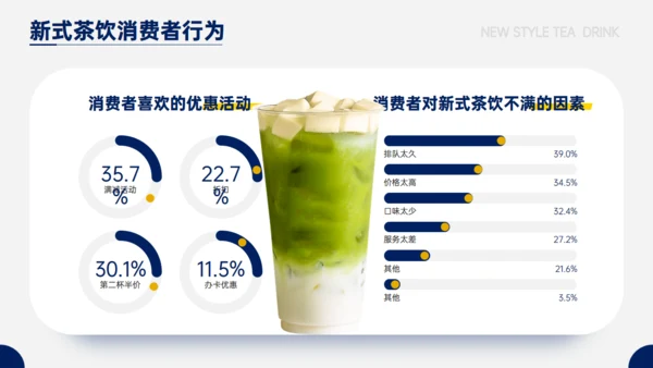 奶茶店新式茶饮发展报告通用PPT模板