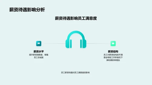 员工满意度优化措施PPT模板
