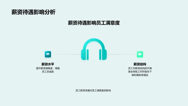 员工满意度优化措施PPT模板