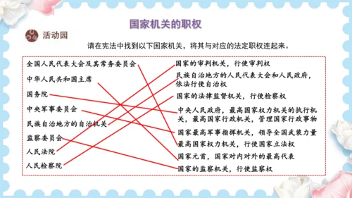 5  国家机构有哪些（课件）道德与法治六年级上册