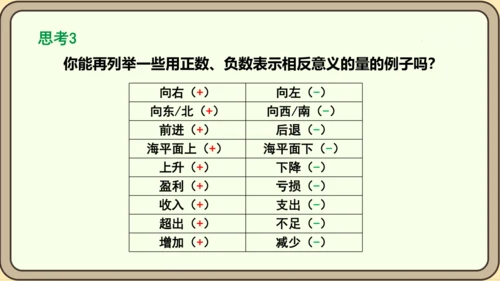 人教版（2024）数学七年级上册1.1正数与负数课件（共34张PPT）
