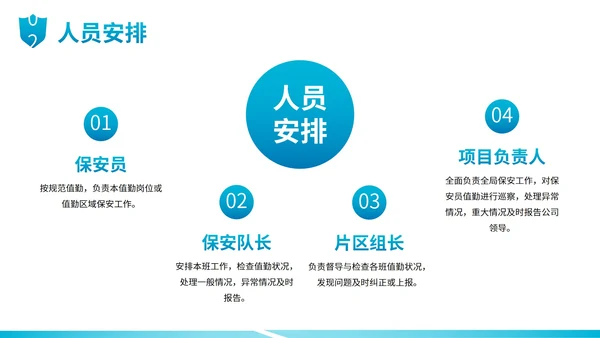 扁平卡通插画保安礼仪企业培训PPT模板