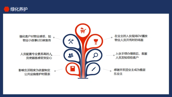 物业公司品质提升培训动态通用PPT