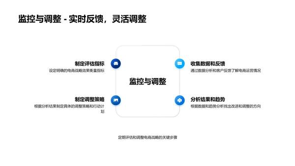 电商影响金融策略