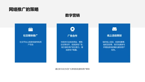 路演报告：数字艺术游戏PPT模板