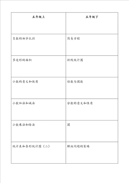 苏教版小学数学16年级知识内容整理