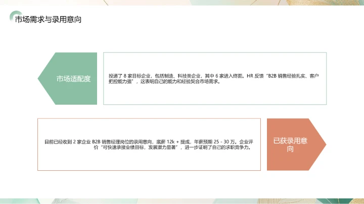 工商管理专业大学生求职个人能力综合展示职业生涯规划PPT模版
