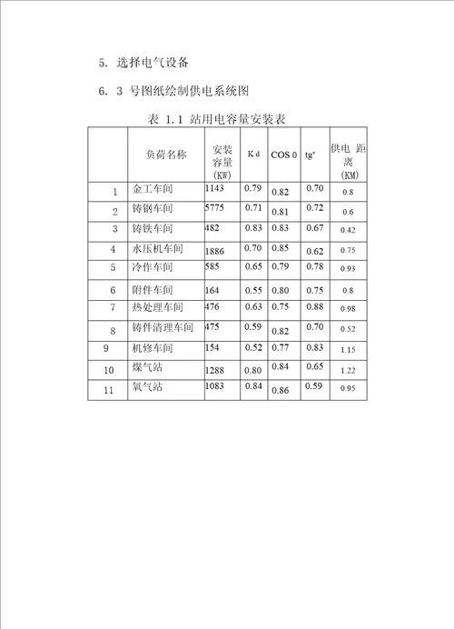 建筑电气设计