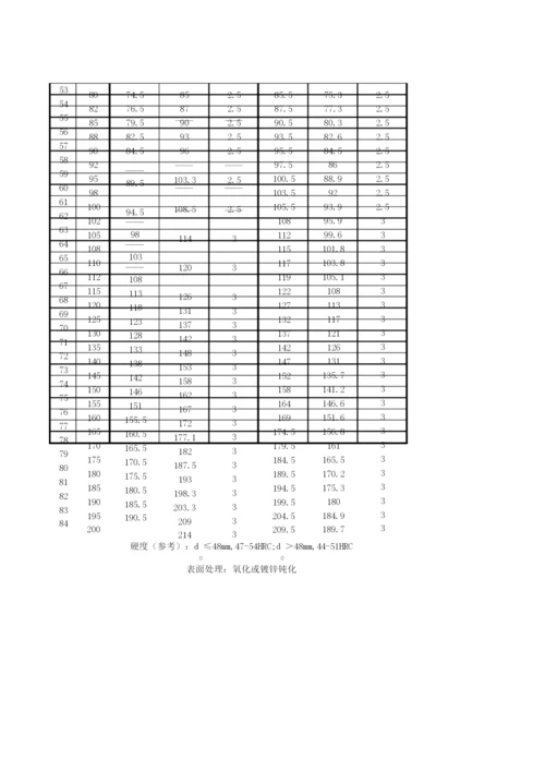 轴用、孔用弹性挡圈规格和主要数据.docx