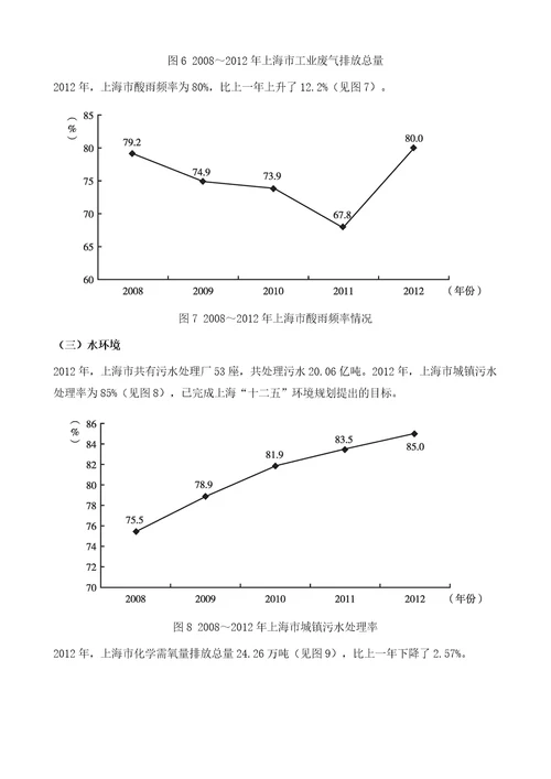 资源环境发展报告年度指标