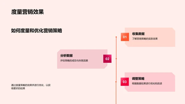 感恩节营销策略制定PPT模板