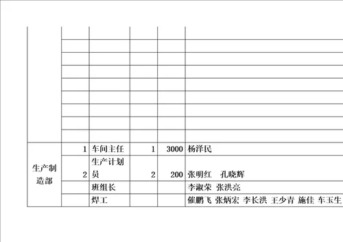 定岗定员定编方案(同名2990)