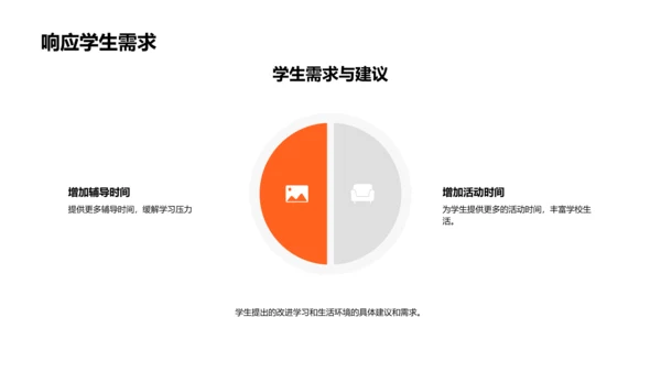 六年级生活学习报告PPT模板