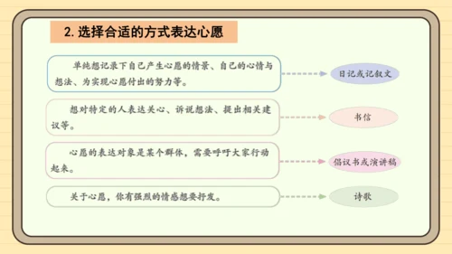 统编版语文六年级下册2024-2025学年度习作：心愿（课件）