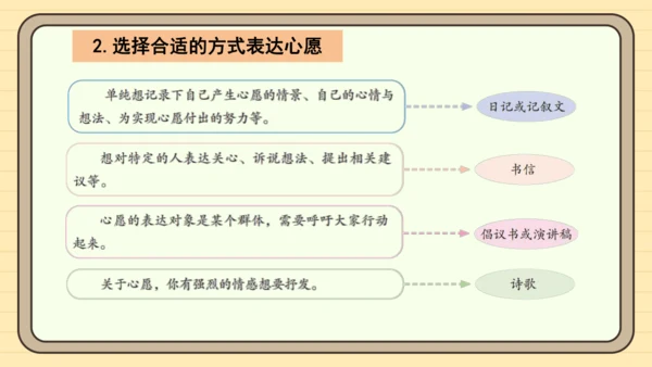 统编版语文六年级下册2024-2025学年度习作：心愿（课件）
