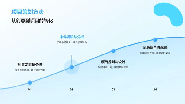 蓝色插画风大学生互联网+创新创业项目计划书PPT模板