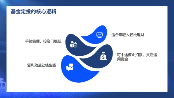 时间沙漏投资理财通用PPT模板