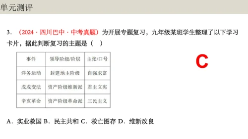 第四单元 新民主主义革命的开始 大单元复习课件