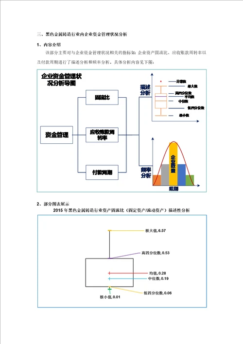 黑色金属铸造行业企业生存状况研究报告2016版