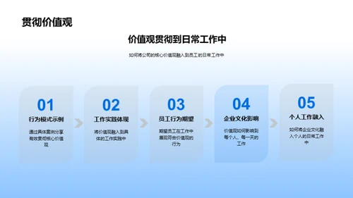 打造企业价值观