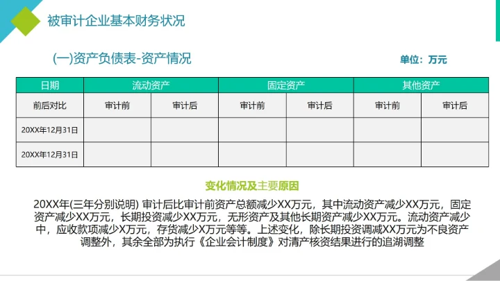简约实景商务几何财务资金年度审计报告PPT模板