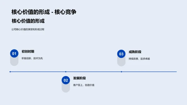 科技产品销售策略培训PPT模板