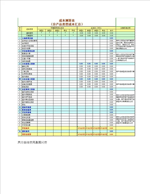 中建中铁等工程项目成本核算汇总表自动计算Excel版，全面详尽