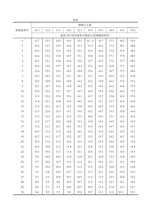 酒精度与温度校正表doc.docx