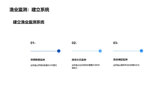 科技风农林牧渔教学课件PPT模板