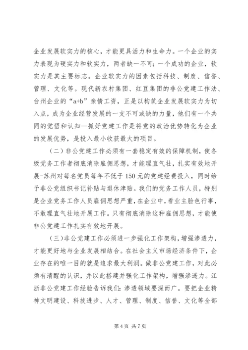 赴江苏浙江学习非公党建工作体会.docx