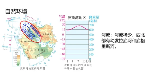 人文地理上册 3.5.1 石油宝库 课件（共20张PPT）